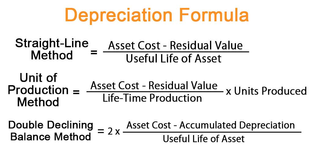 How Do I Calculate Depreciation on a Mobile Home